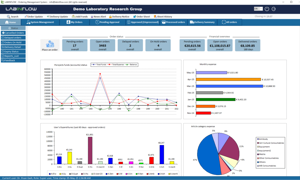 Dashboard - LabInFlow